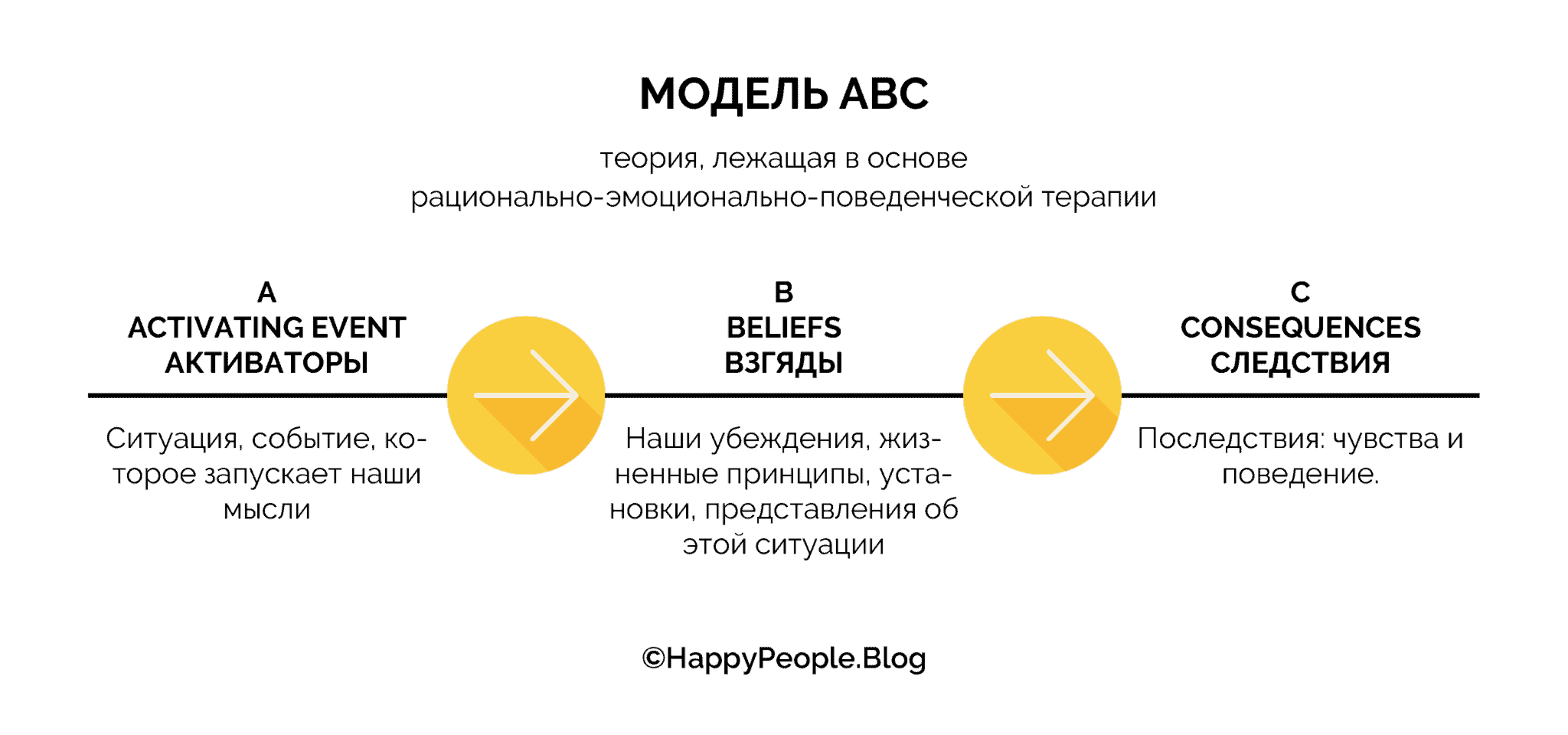 Является наиболее часто используемым приемом рэпт для работы in vivo