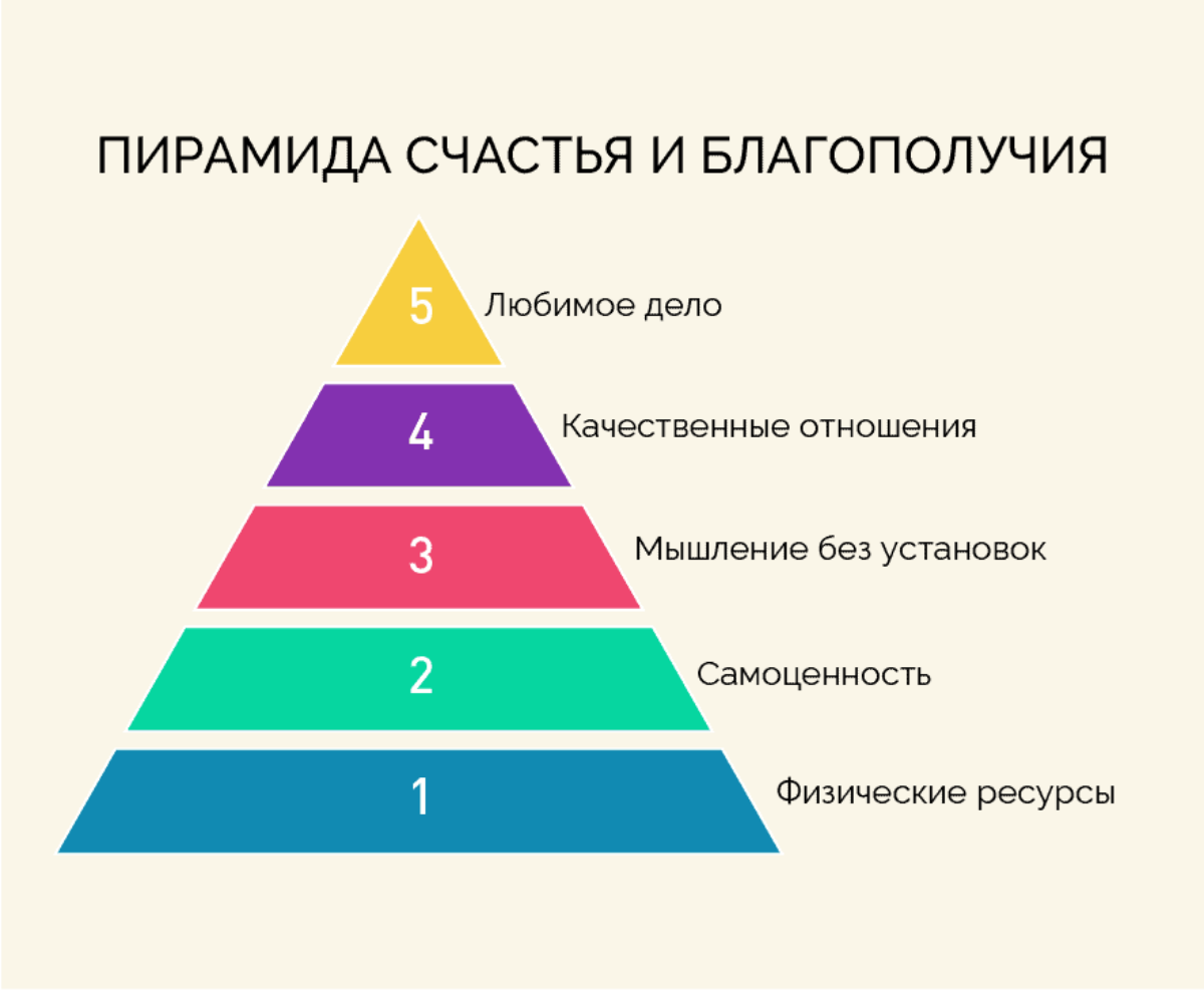 Счастье как система: из чего состоит счастье? | HappyPeople.Blog