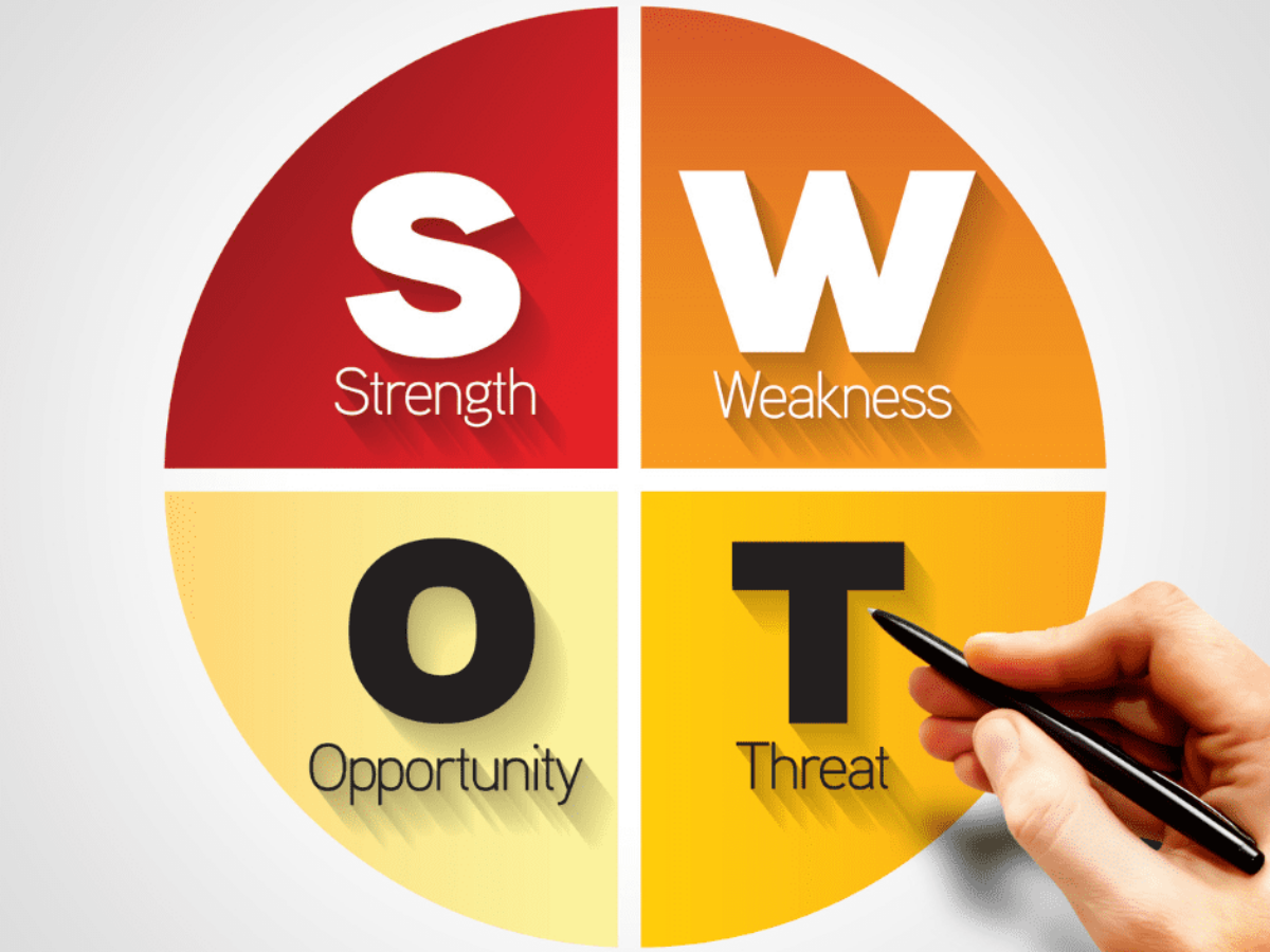 SWOT-анализ личности | HappyPeople.Blog