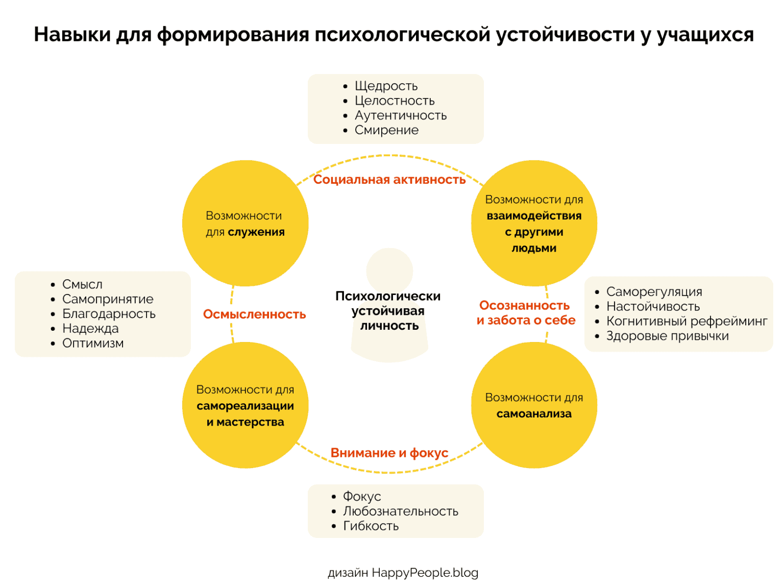 План по формированию жизнестойкости обучающихся в школе