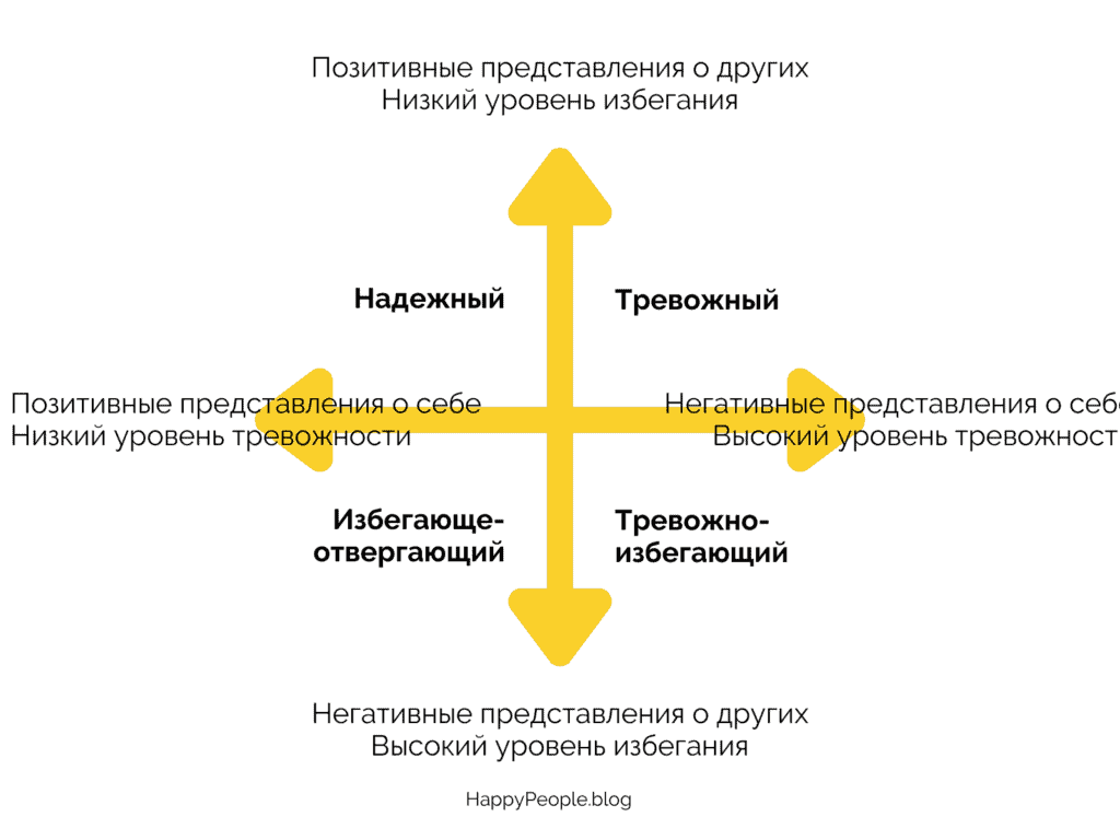Теория привязанности: за и против | HappyPeople.Blog