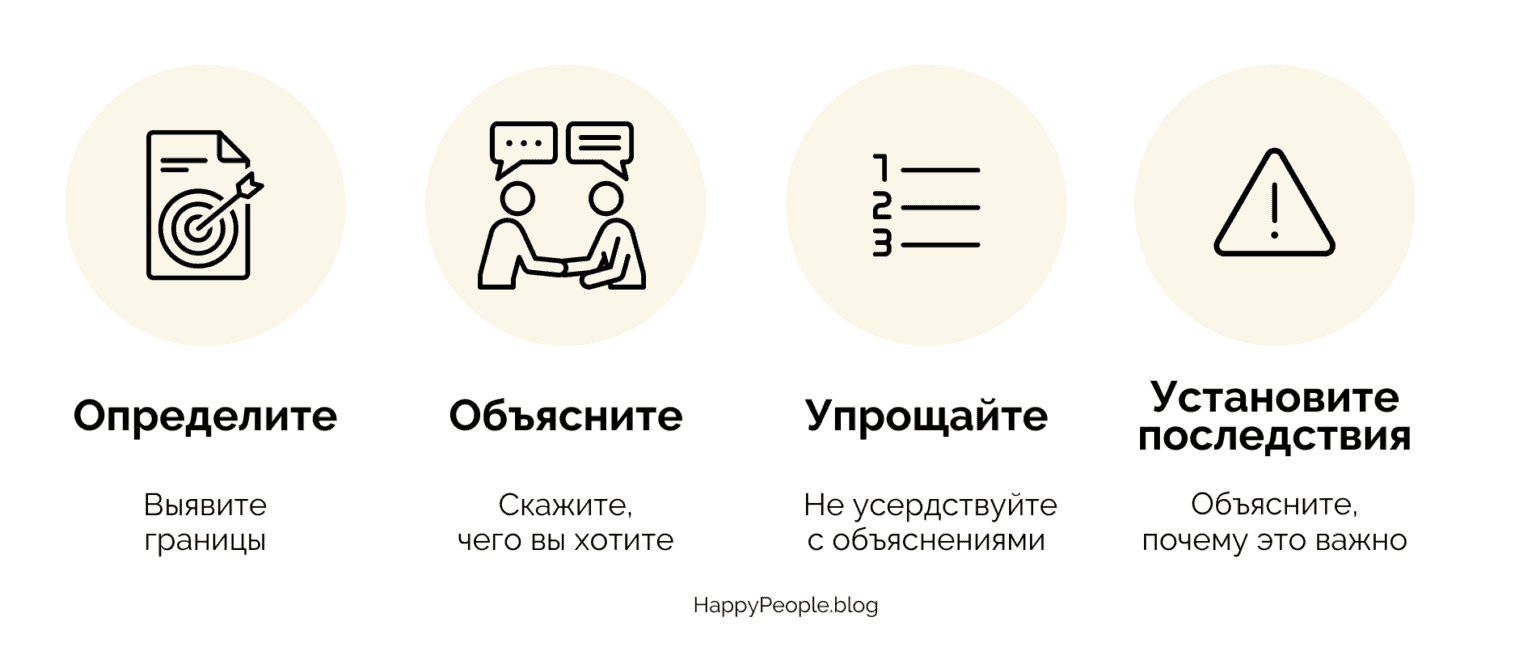 Полное руководство по личным границам
