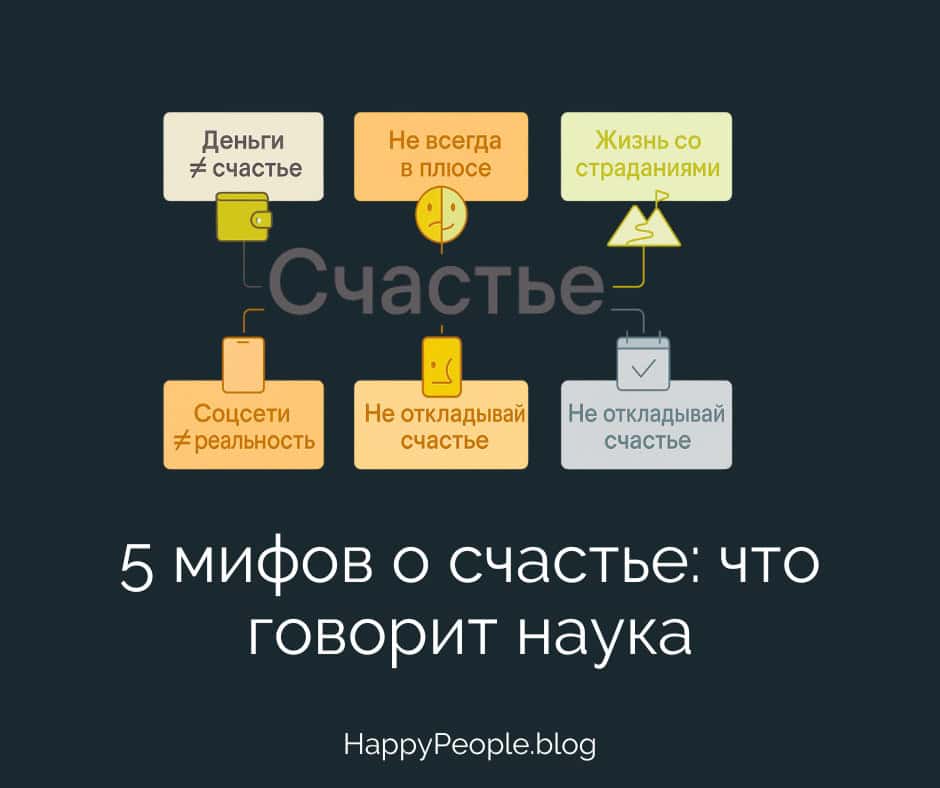 Схема с пятью мифами о счастье и научными фактами, которые их опровергают.